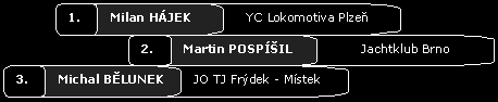 1. Milan Hjek, 2.  Martin Pospil, 3. Michal Blunek